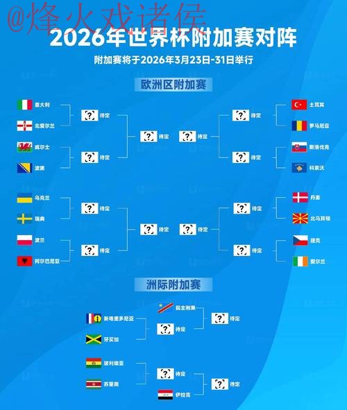 2026年世界杯稳定热门球队预测分析