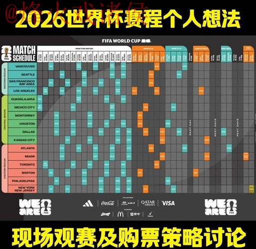2026世界杯预测最新赛场分析与地址推荐 2026世界杯预测最新赛场分析与地址推荐